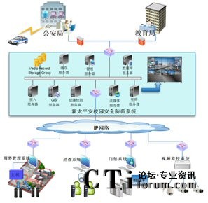 ̫ƽУ@ȫϵy(tng)cܽT(bo)(lin)(dng)