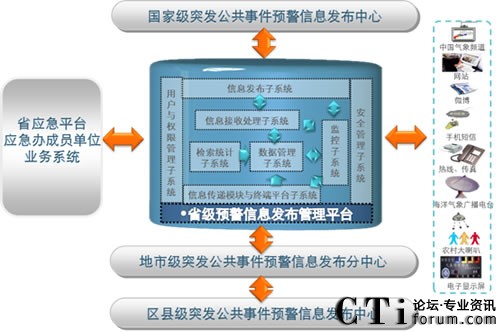 M߅v򵽵סA(y)Ϣϵy(tng)