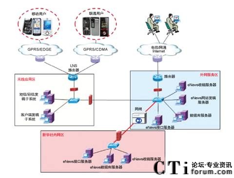 A֙Cl(f)ϵy(tng)W(wng)j(lu)Y(ji)(gu)
