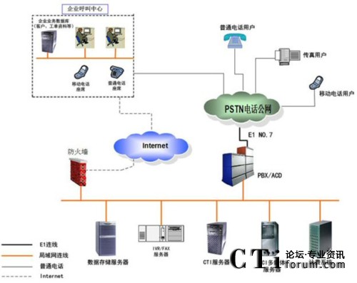 Ñ?ci)?sh)(j)ģʽϵy(tng)Y(ji)(gu)D