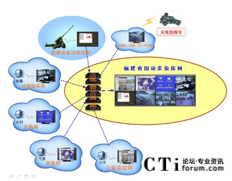 ӆTָ]W(wng)ϢںϰʾD