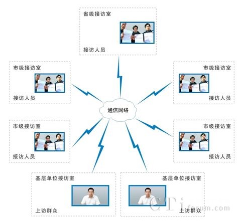 h̽Lϵy(tng)Y(ji)(gu)D