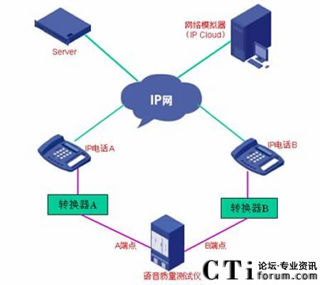 VOIPZ(y)|(zh)y(c)ԇʾD