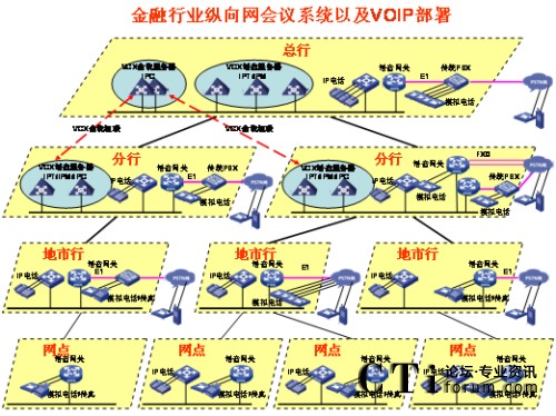 vW(wng)j(lu)IPZ(y)?f)?></center><br />
<center>D1 vW(wng)j(lu)IPZ(y)?f)?/center><br />
<b>(yu)(sh)һռÎС</b><br />
<br />
G.729a30KbpsܱC^õԒ|(zh)(du)Ñ􌣾W(wng)Ď(hu)ɛ_ھW(wng)j(lu)ϿQoSg(sh)ܺõؽQ(sh)(j)Z(y)ķ(w)ȼ(j)^(q)e(du)<br />
<br />
<b>(yu)(sh)`Ը</b><br />
<br />
<ul>  <li>IPԒ(hu)hϵy(tng)(jin)ֶ֧NK˽루ģMԒIPԒ֙C(j)ȣ</li><br />
<br />
  <li>(hu)hʽ֧A(y)s(hu)hͼr(sh)(hu)h(du)ǰ(zhn)ĕ(hu)htʹáA(y)s(hu)h(du)o¼ҪSr(sh)_(ki)Sr(sh)Y(ji)(hu)htʹár(sh)(hu)h</li><br />
<br />
  <li>(hu)hֶζWEB(y)ƕ(hu)h֮⣬߀ͨ^(gu)ԒI(zh)иoȡoc(din)Ո(qng)O(sh)vģʽȡvģʽL(zhng)r(sh)gi(hu)hȡi(hu)hȣӖ(xn)r(sh)ԲávģʽֻSӖ(xn)߰l(f)ԣӖ(xn)Y(ji)֮áӑՓģʽҰl(f)ᆖ(wn)CӖ(xn)Ч|(zh)</li><br />
<br />
  <li> (du)˳(hu)hṩʾ֮߀ͨ^(gu)ԒIc(din)(hu)hϵy(tng)(bo)c(hu)(sh)c(hu)߀δ(hu)ͨ^(gu)ԒIՈ(qng)ڴ_J(rn)c(hu)ߵRԺɌ(hu)hiֹM(jn)(hu)h</li></ul><br />
<b>(yu)(sh)_(ki)Ժ</b><br />
<br />
<ul>  <li>ͨ^(gu)(bio)(zhn)SIPf(xi)hcVoIPO(sh)以ͨҿͨ^(gu)(bio)(zhn)İȫf(xi)hSSHSFTPHTTPSȣƺ͹(hu)h</li><br />
<br />
  <li>܉cIP(sh)(j)Y(ji)όӖ(xn)ЧʬF(xin)oÑIP(sh)(j)(hu)hϵy(tng)ṩ˕(hu)hϵĿҕԣͨ^(gu)ڂ(g)PCϰbIP(sh)(j)(hu)h͑ṩ湲Ӱװȹܣһ·(sh)(j)(hu)hĎ120KbpsҼܱC^õЧ(dng)IPԒ(hu)hϵy(tng)cIP(sh)(j)(hu)hϵy(tng)Y(ji)ϕr(sh)Ӗ(xn)ϵĿҕǳmh(yun)̵Ĵ󷶇Ӗ(xn)u(png)ҪIP(sh)(j)(hu)hcIPԒ(hu)hĘ(gu)h(yun)](mi)ҕl(hu)h(gu)܏(f)s(du)W(wng)j(lu)Ҫͣf(shu)IP(sh)(j)(hu)hcIPԒ(hu)hĽY(ji)Ͻo͑􎧁(li)һNȫµĕ(hu)hӖ(xn)ģʽԃr(ji)ȿȫҕl(hu)h</li><br />
<br />
  <li>cҕl(hu)hںҕl(hu)hϵy(tng)Ĳɱͨ^ߣҕl(hu)hһ㲿һ(j)Ͷ(j)W(wng)ļ(j)W(wng)ٲҕl(hu)hϵy(tng)IPԒ(hu)hϵy(tng)ģMͨIPͨķʽcҕl(hu)hںϣҕl(hu)hչ(hu)hwļ(j)W(wng)j(lu)</li></ul><br />
<?php }else if($_SERVER[