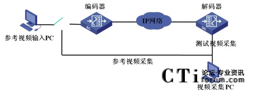 VQMҕl|(zh)^y(c)ԇh(hun)