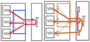 VEPAMulti-Channelģʽģ