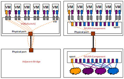 VEBMulti-Channel˿ӳ䌦(du)