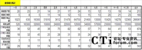 XToolsCRMI(y)վCϽy(tng)Ӌ؈D