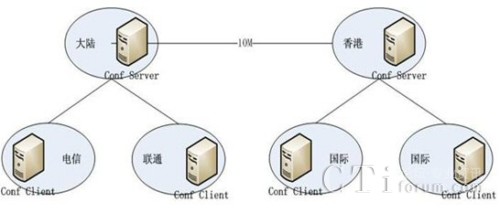 tɼ(sh)W(wng)j(lu)ҕl(hu)hϵy(tng)
