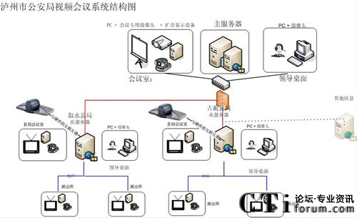  oйļW(wng)ҕlhϵy(tng)