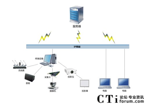 ҕߣSeegleҕlhϵy(tng)?f)D