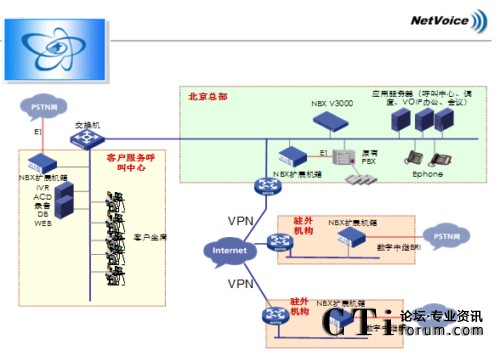 NBXW(wng)j(lu)Ԓ(hu)ϵy(tng)?f)D