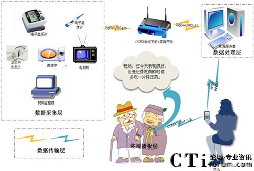 ڼҾ(lin)W˿oϵy(tng)Q