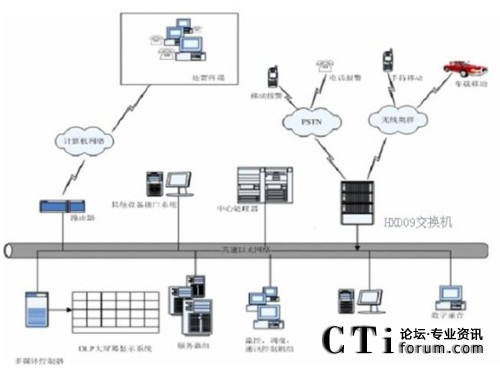 Ӎ_(yng)ָ]{(dio)ϵy(tng)Y(ji)(gu)D