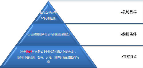 SingleSONԷ(li)ͼܘ(gu)