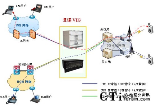 MIG(yng)\(yn)I(yng)W(wng)j(lu)