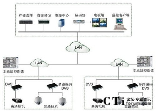 HighSightW(wng)jҕlO(jin)ؽQMW(wng)D