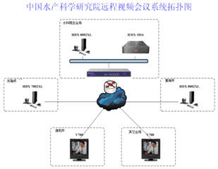 Їˮa(chn)ƌW(xu)оԺh(yun)ҕlhϵy(tng)?f)D
