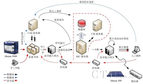 ĳyкģIVRϵy(tng)Ĝy(c)ԇ