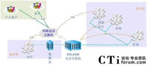 (j)όt(y)Ժϵy(tng)Y(ji)(gu)D
