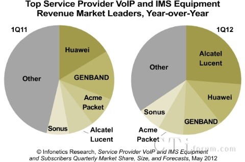 Infoneticsl(f)VoIPIMSЈ(bo) ӍI(lng)