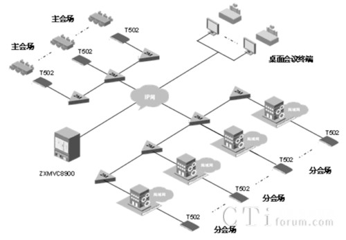  dҕlhϵy(tng)IPMW(wng)ʾD