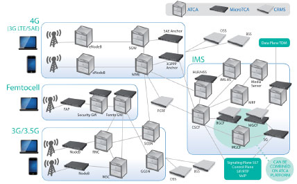 LTEȫI(xin)PľW(wng)QSAEҪATCAMTCA\(yn)I(yng)(j)C(j)ܷ(w)CRMSĽQ