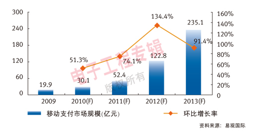 Ƅ(dng)֧Ј(chng)Ҏ(gu)ģ