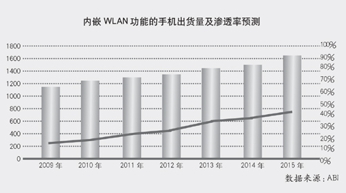(ni)ǶWLANܵ֙C؛B͸A(y)y