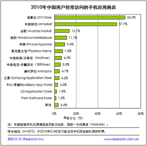 2010ZƄ(dng)֙C(j)(yng)̵L