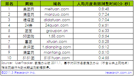 20111˾¶Чg[rgF(tun)ُW(wng)վ