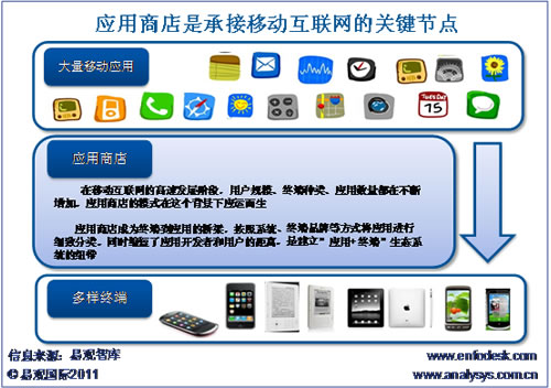 ̵ǳнƄӻ(lin)W(wng)l(f)չPI(ji)c