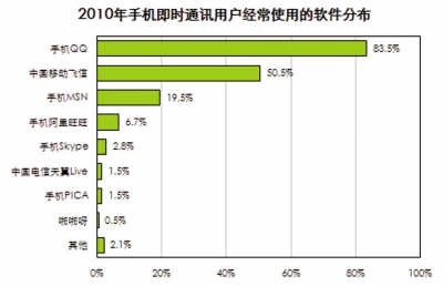 r(sh)ͨӍЈꇵؑ(zhn)ⲫ(zhn)[D]