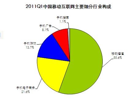 2011һȇ(gu)(ni)Ƅ(dng)(lin)W(wng)ИI(y)(gu)