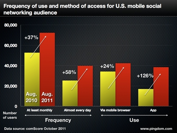 (gu)Ƅ(dng)ÑʹƄ(dng)罻W(wng)j(lu)lʺL(wn)