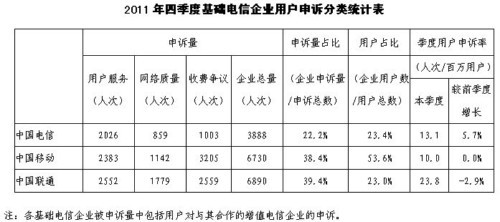 2011ļȻA(ch)I(y)Ñ(h)V(li)y(tng)Ӌ(j)