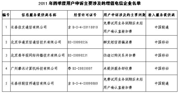 2011ļÑ(h)VҪ漰ֵI(y)