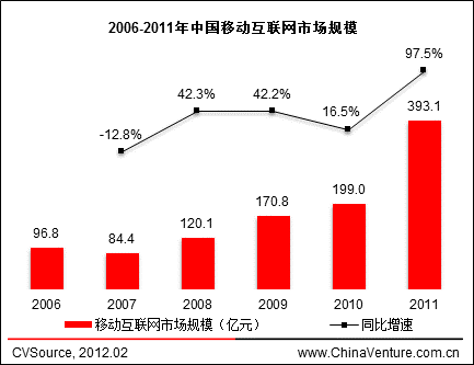 2006-2011ЇƄӻ(lin)W(wng)ЈҎ(gu)ģ