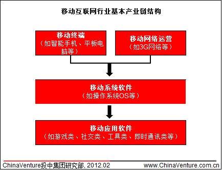 Ƅӻ(lin)W(wng)ИI(y)a(chn)I(y)朽Y(ji)(gu)