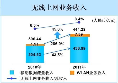 ЇƄ(dng)2011oϾW(wng)I(y)(w)(gu)