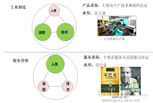 D1(w)I(yng)N(xio)͹I(y)a(chn)Ҫ